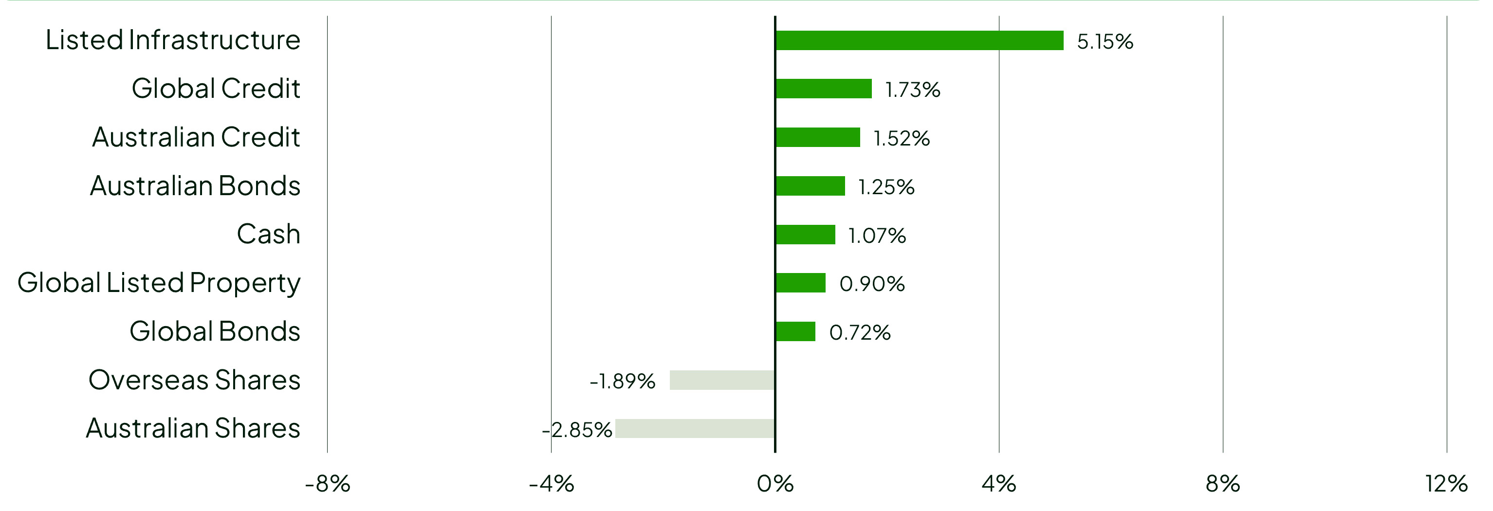 asset class returns graph
